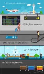 Airports infographic